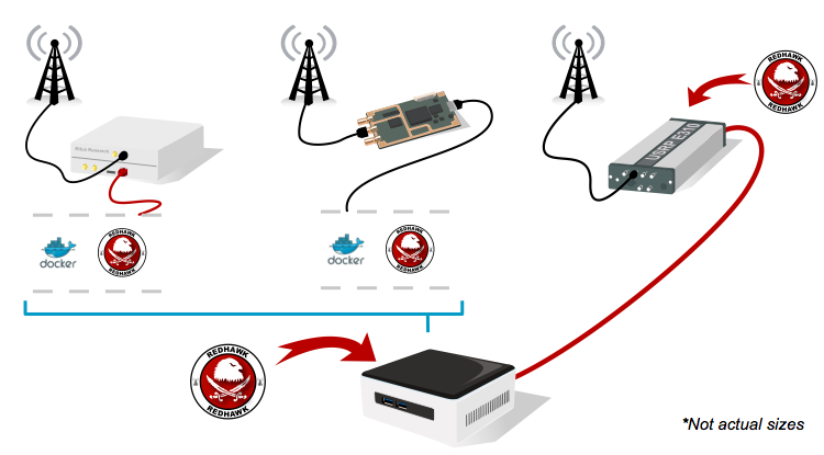 Docker-based deployment of REDHAWK