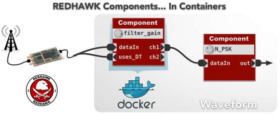 Docker-based REDHAWK Components